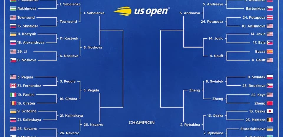 US Open women's singles tournament bracket diagram