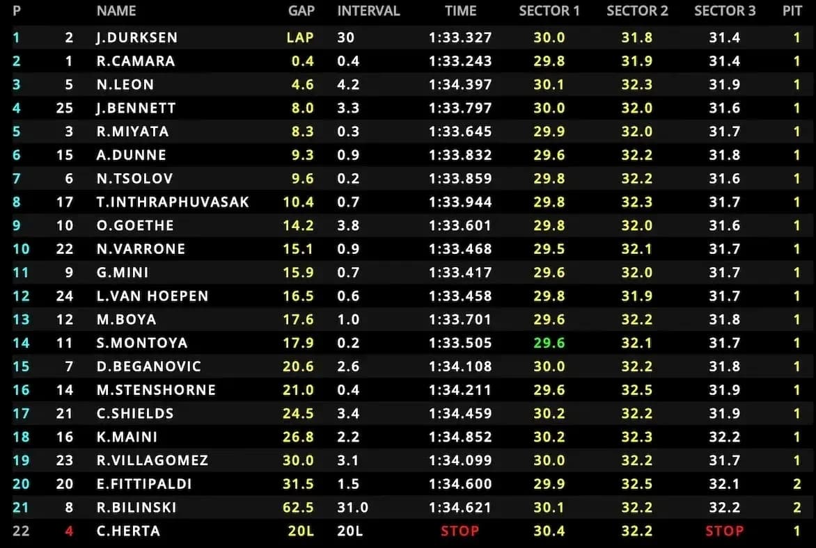 Race timing results table with driver lap times