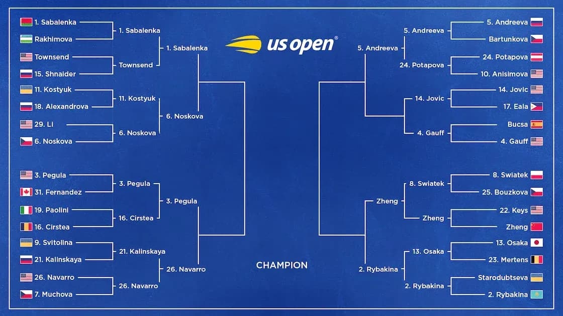 US Open women's singles tournament bracket diagram US Open women's singles tournament bracket diagram